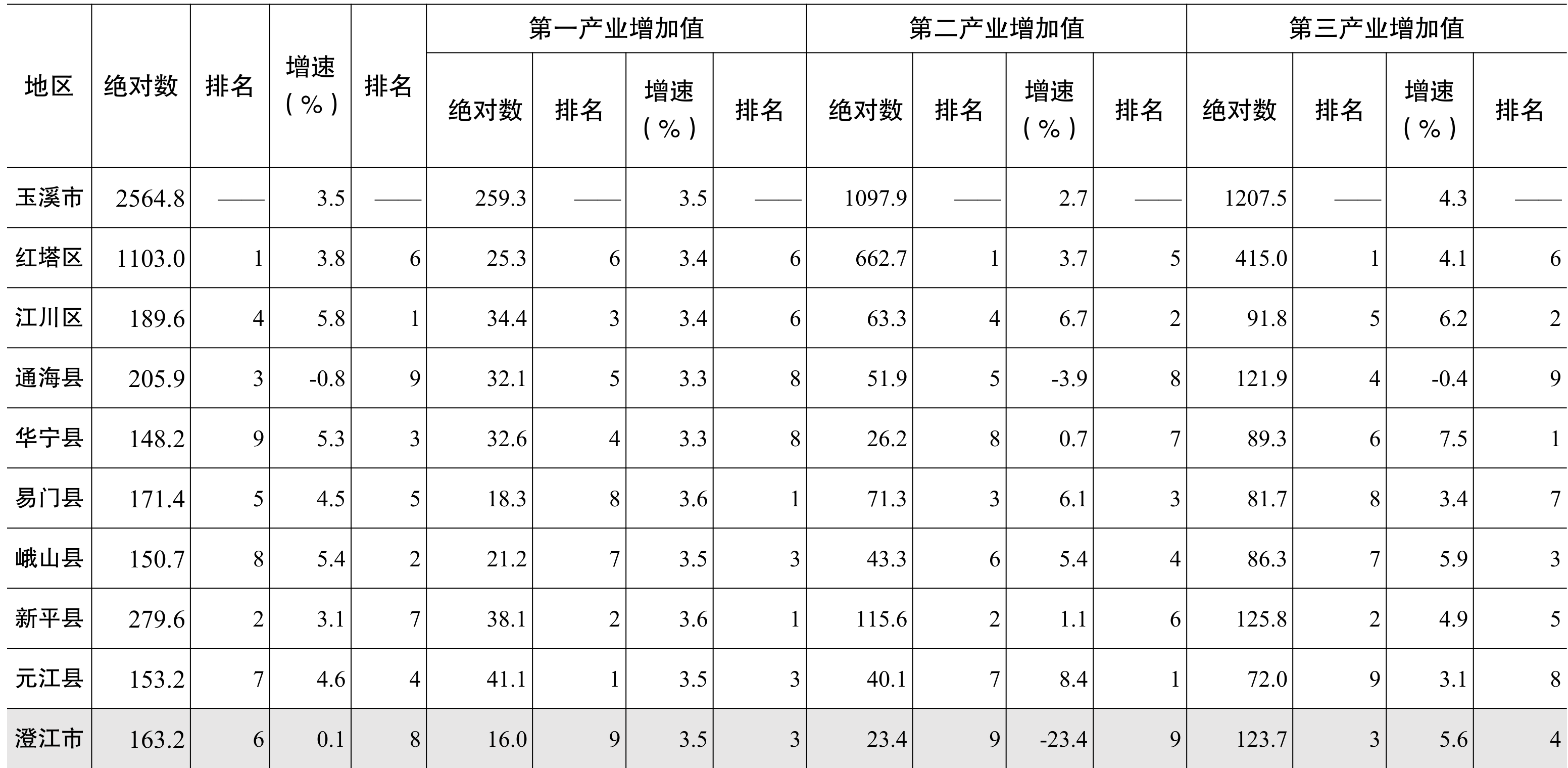 table