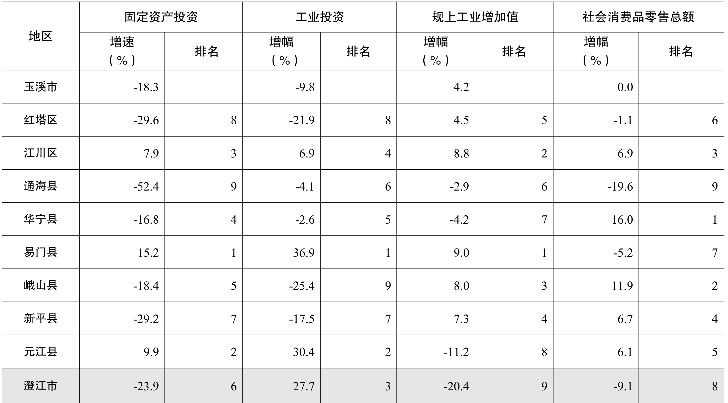 table