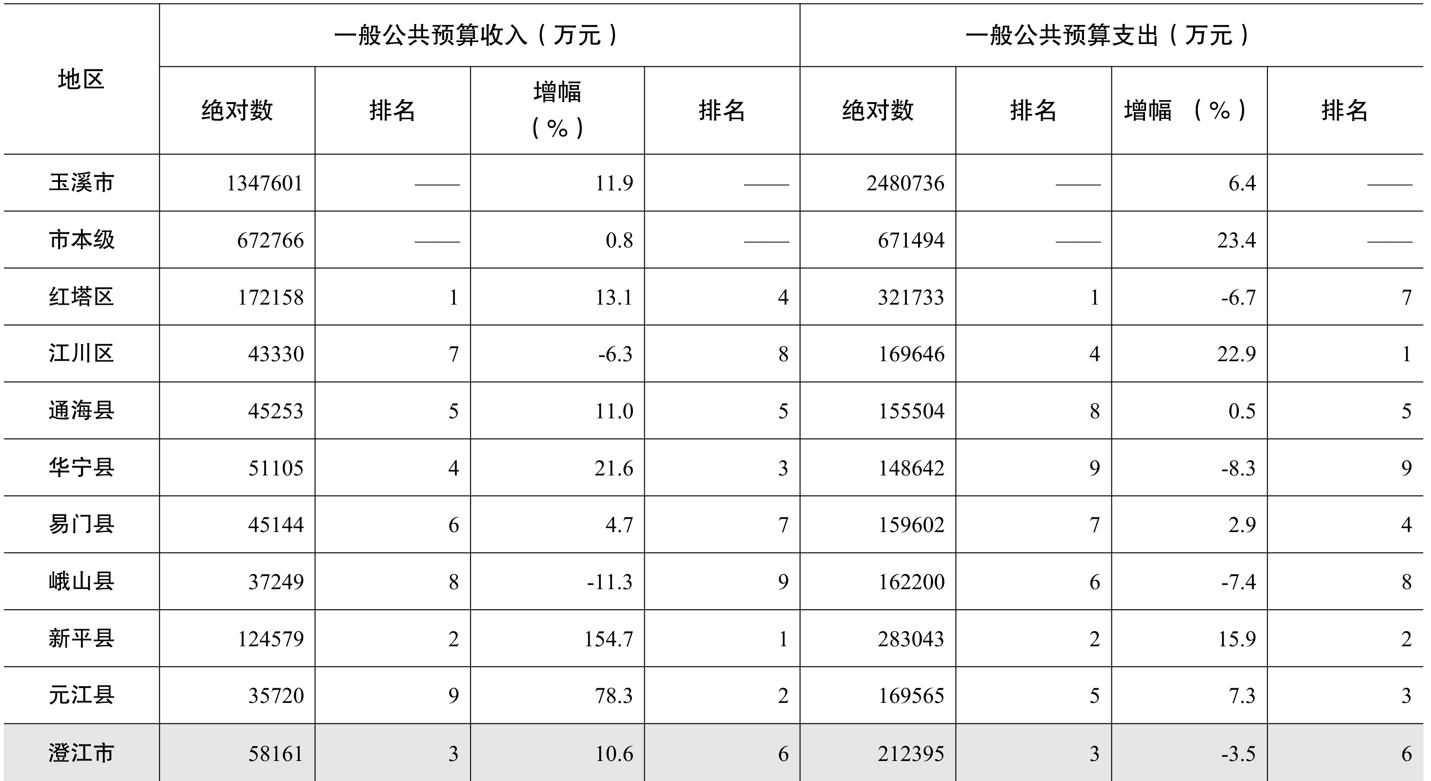 table