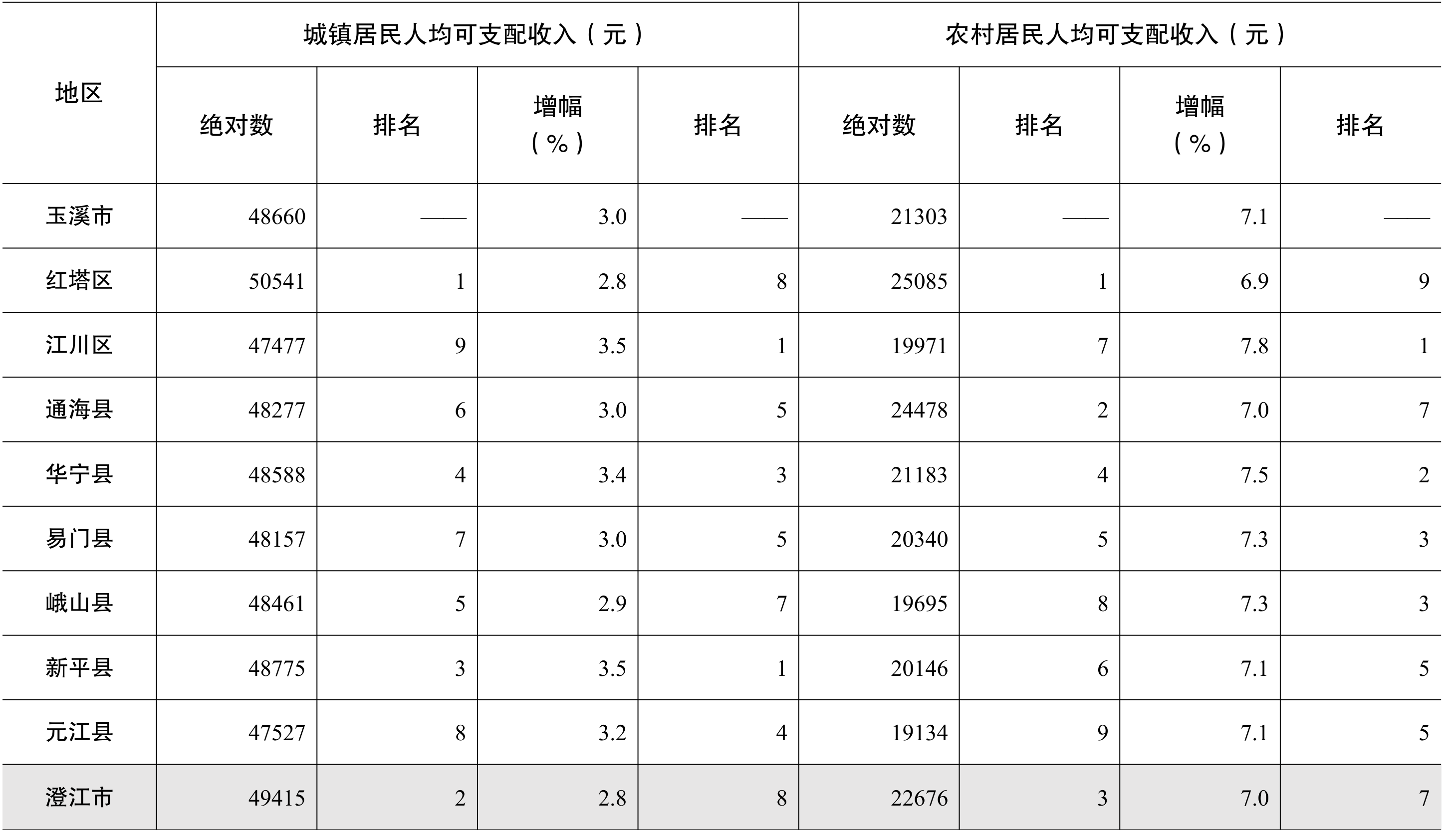 table