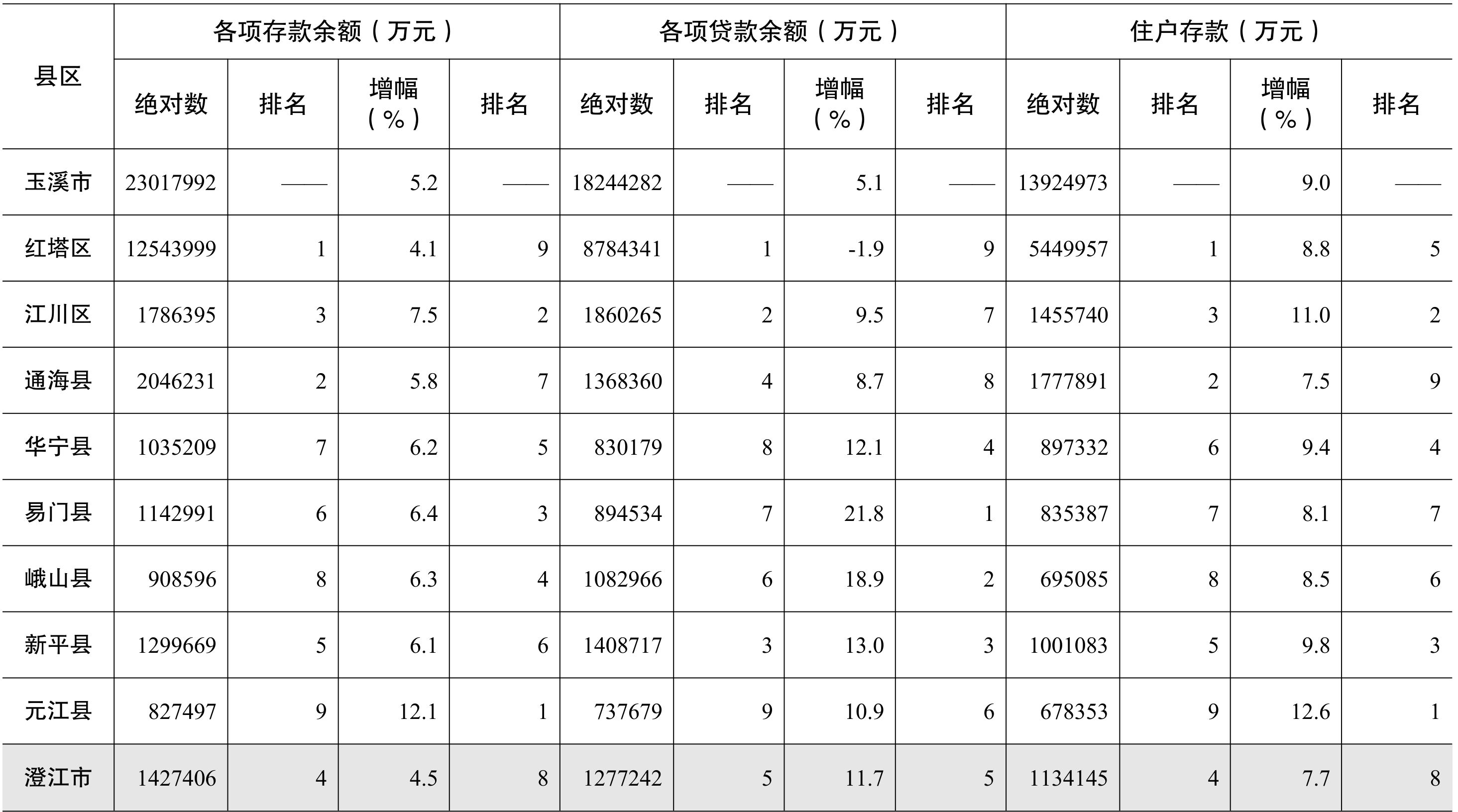 table