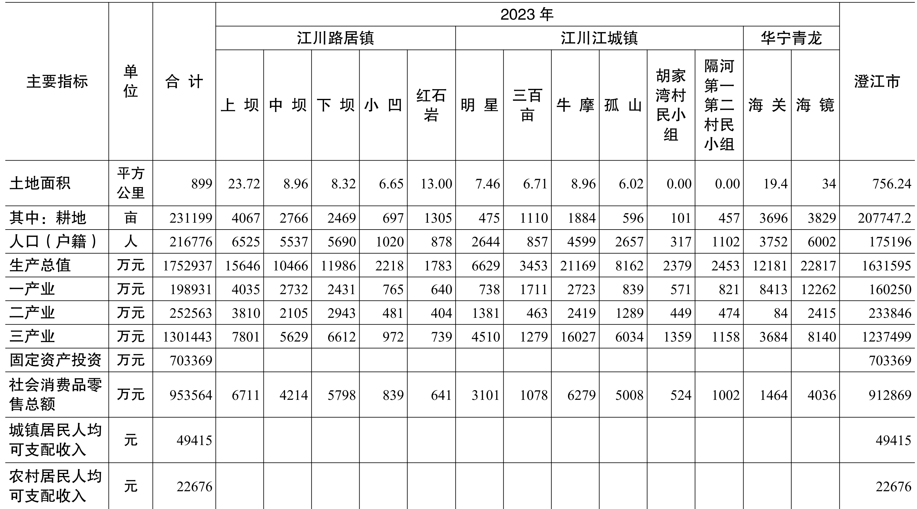table