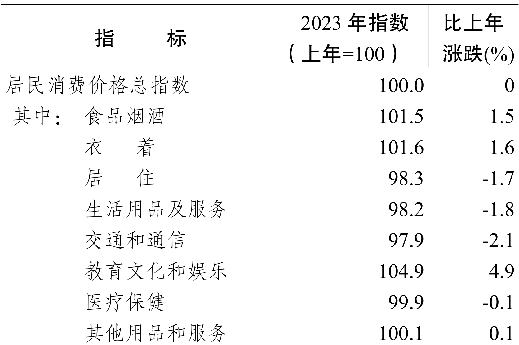table