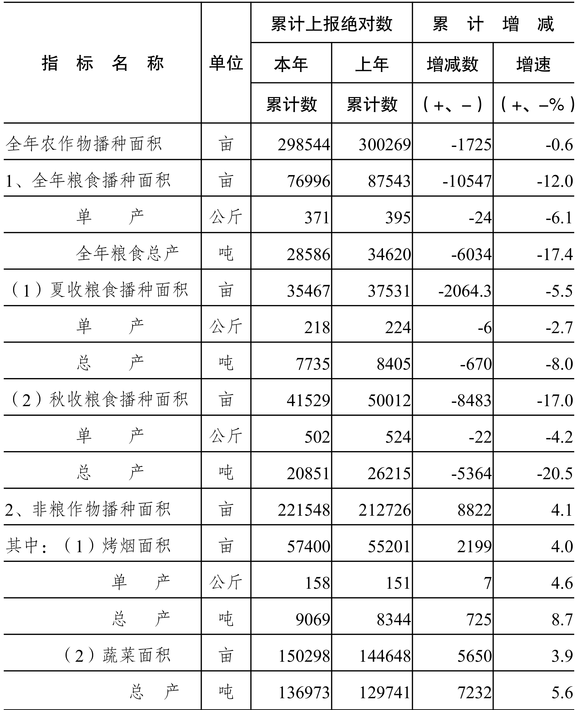 table