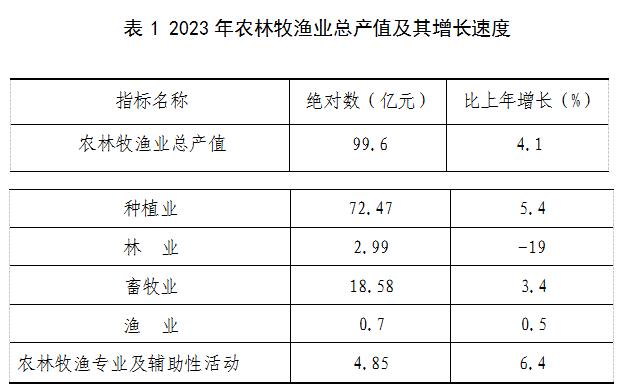表一.jpg