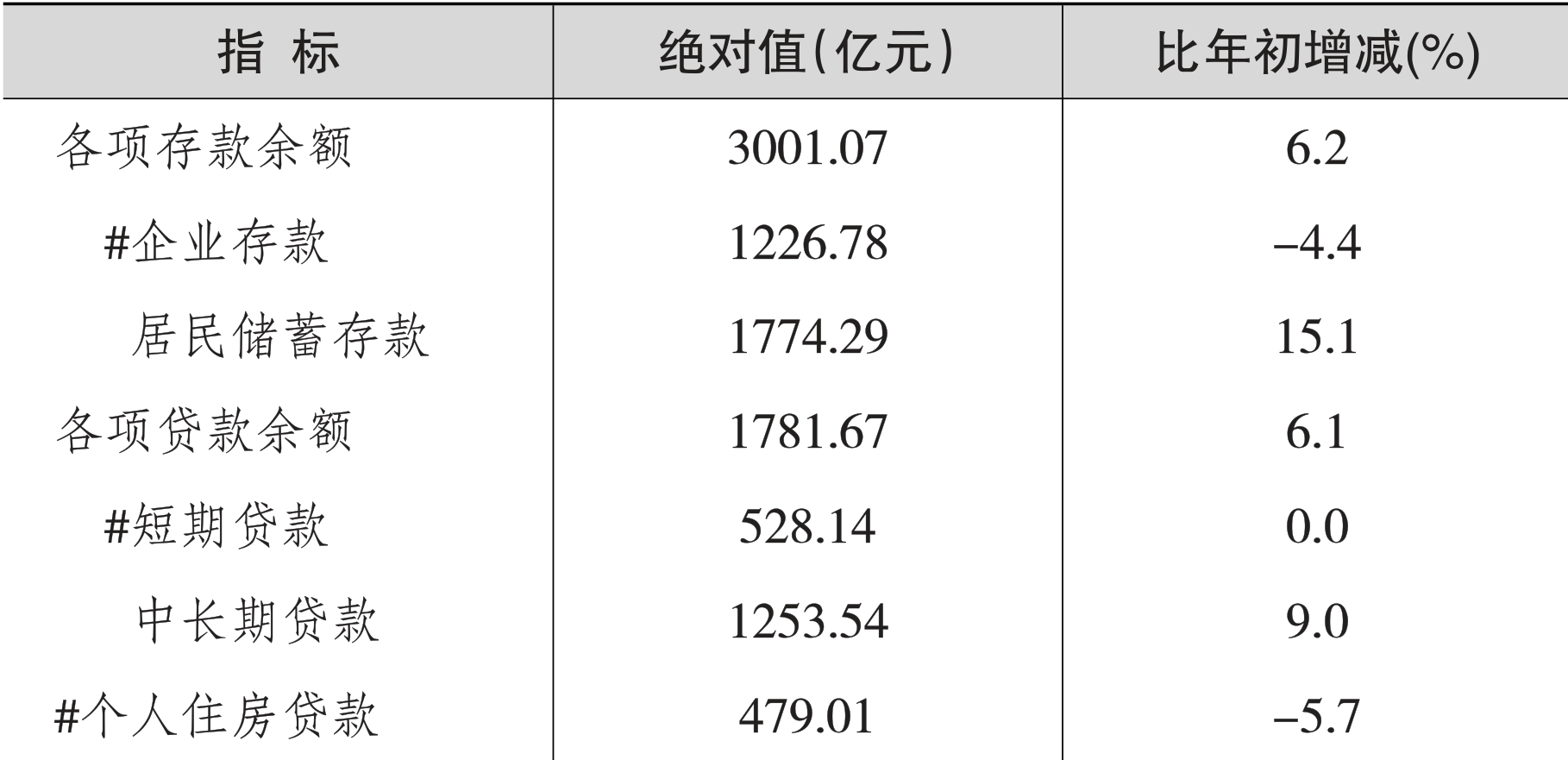table