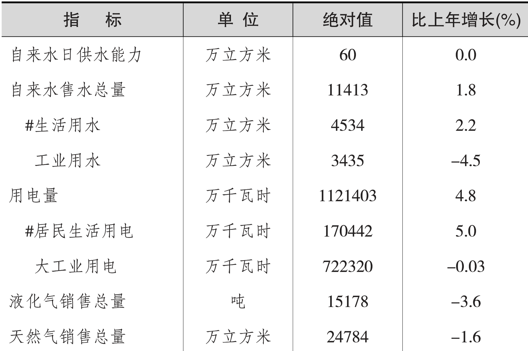 table