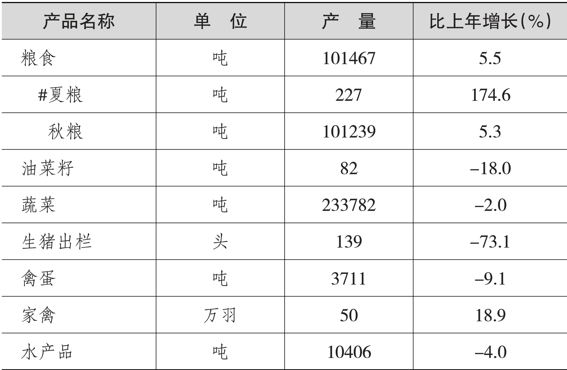 table