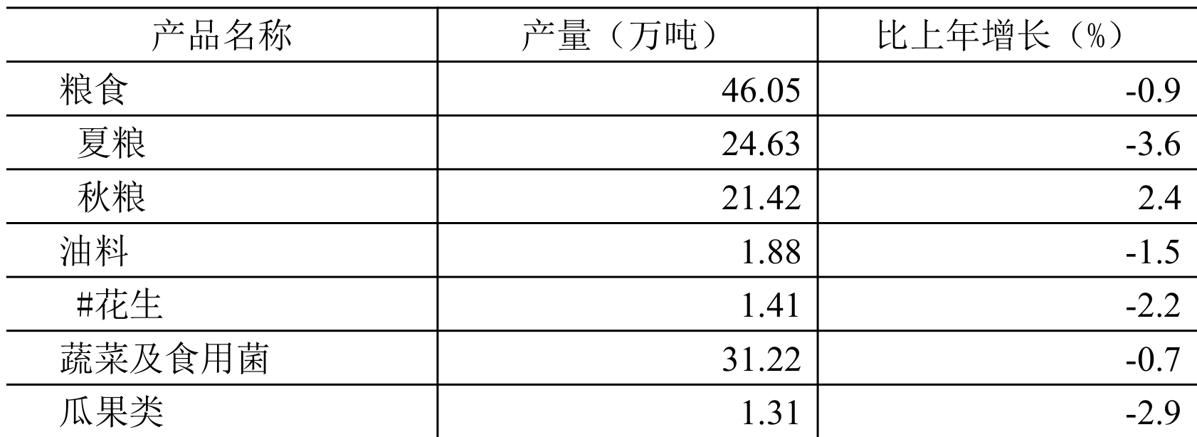 table