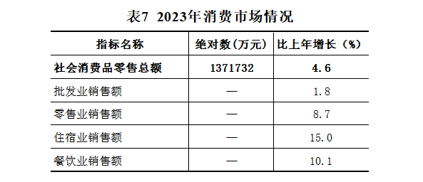 表7.png