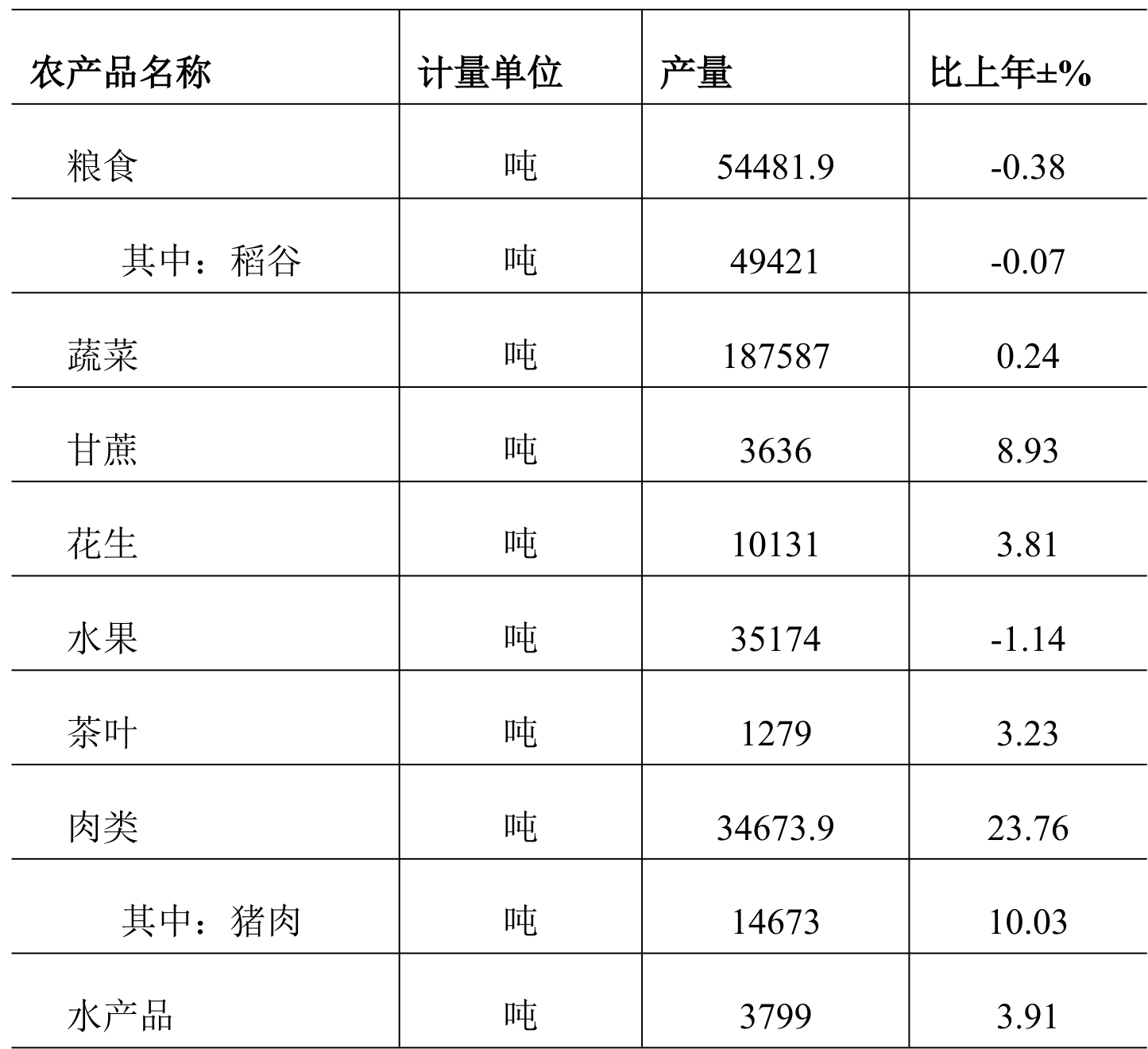 table