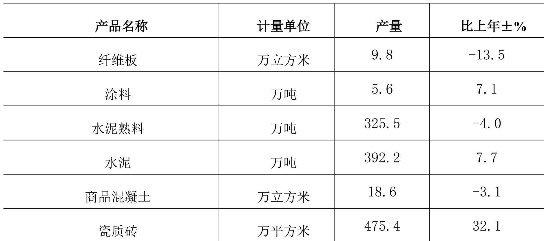 table