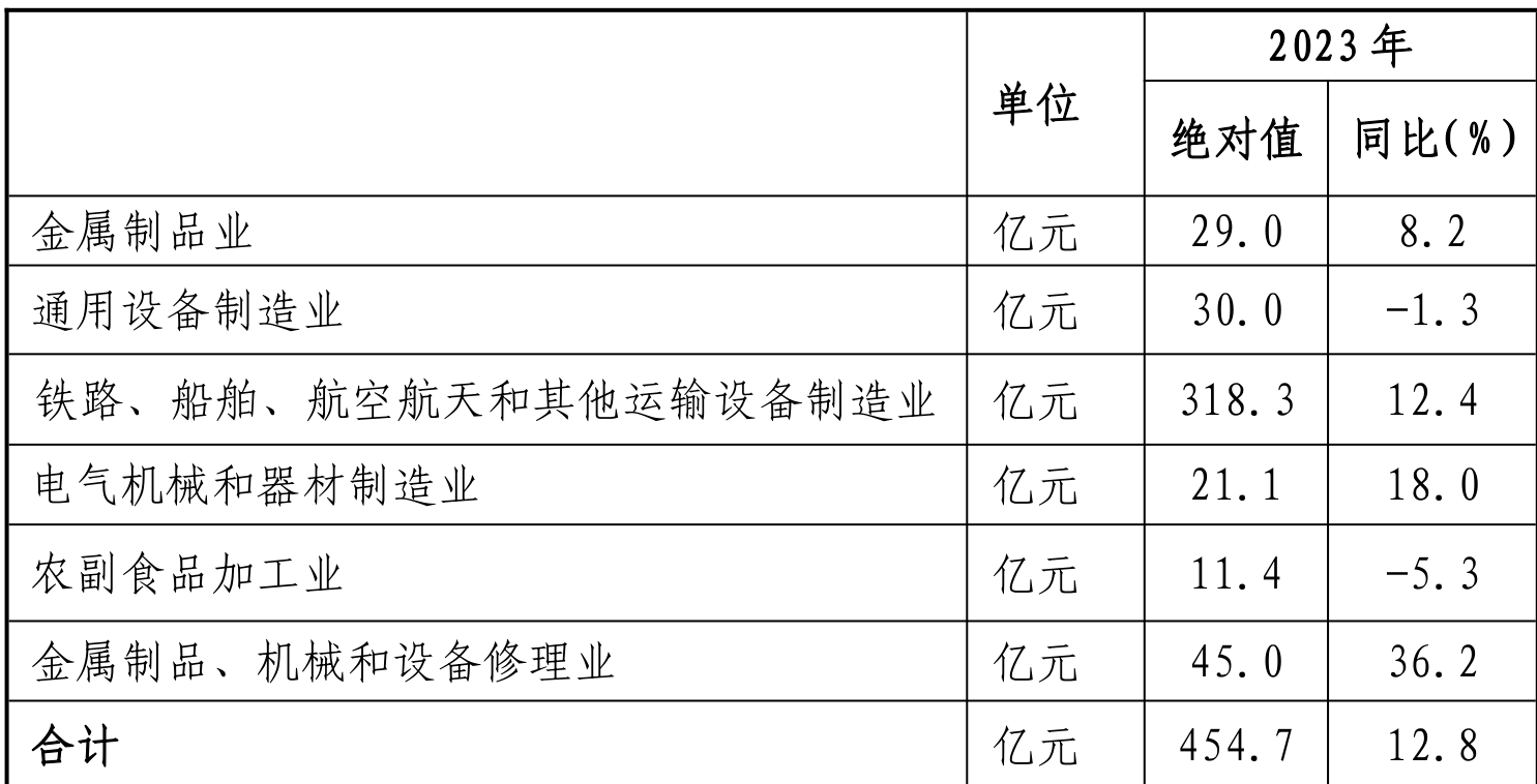 table