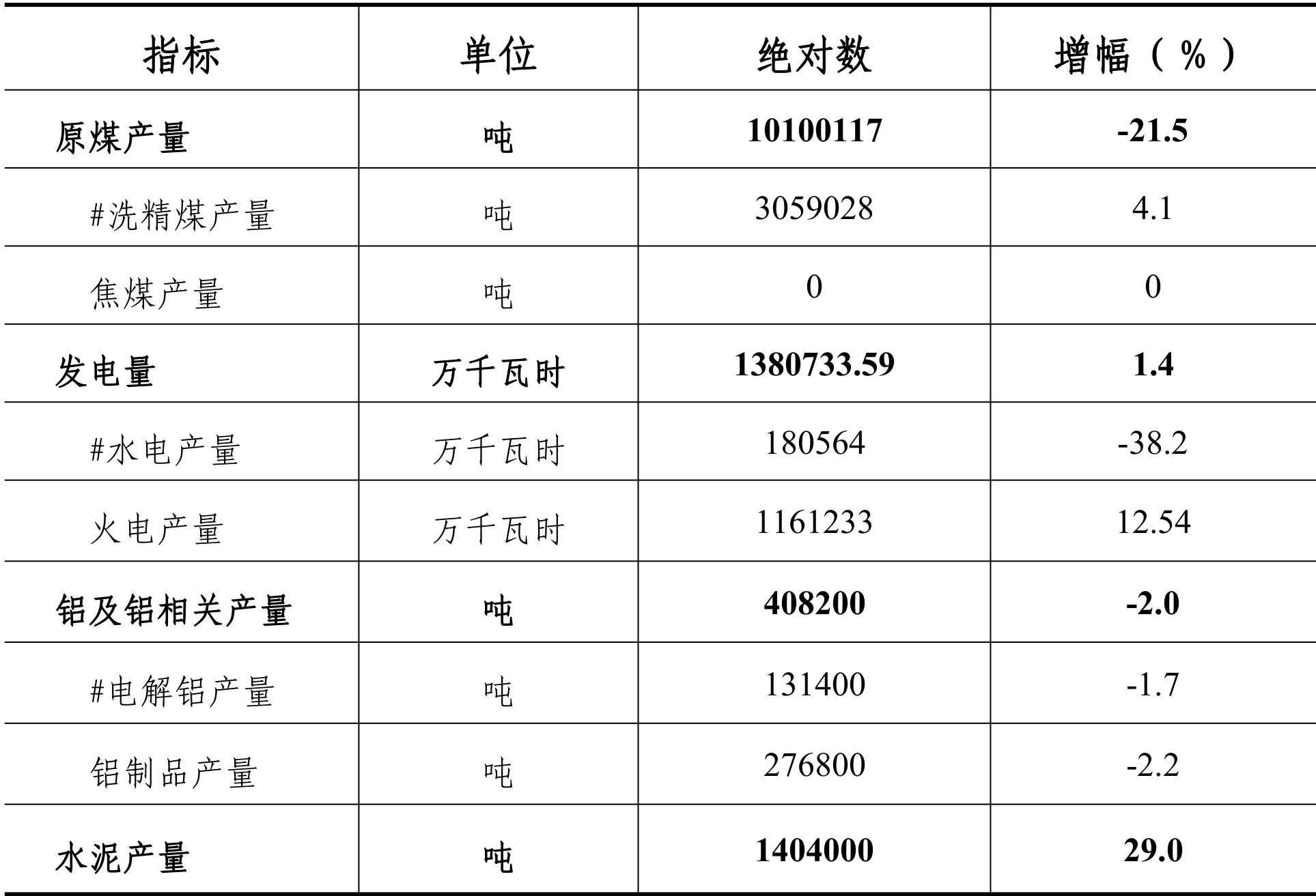 table