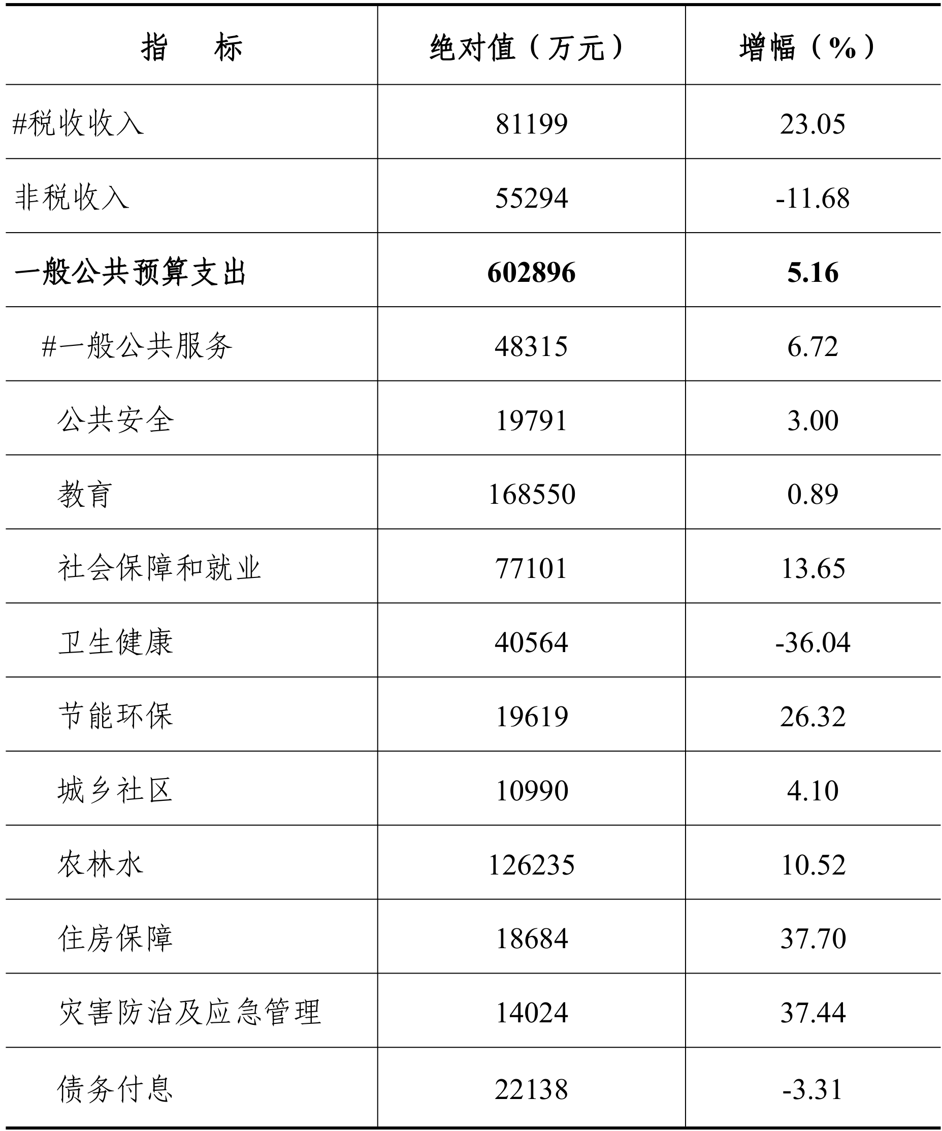 table