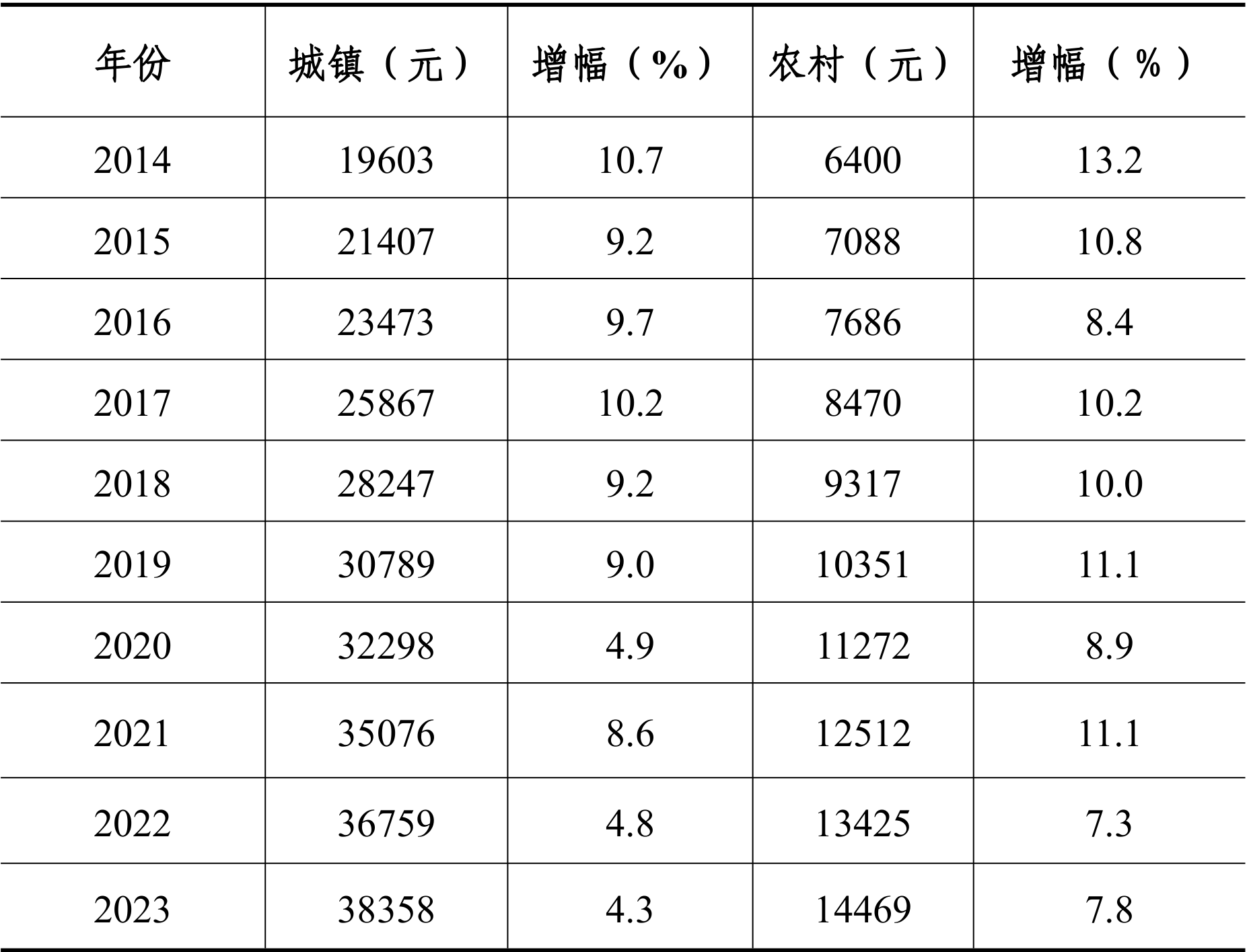 table