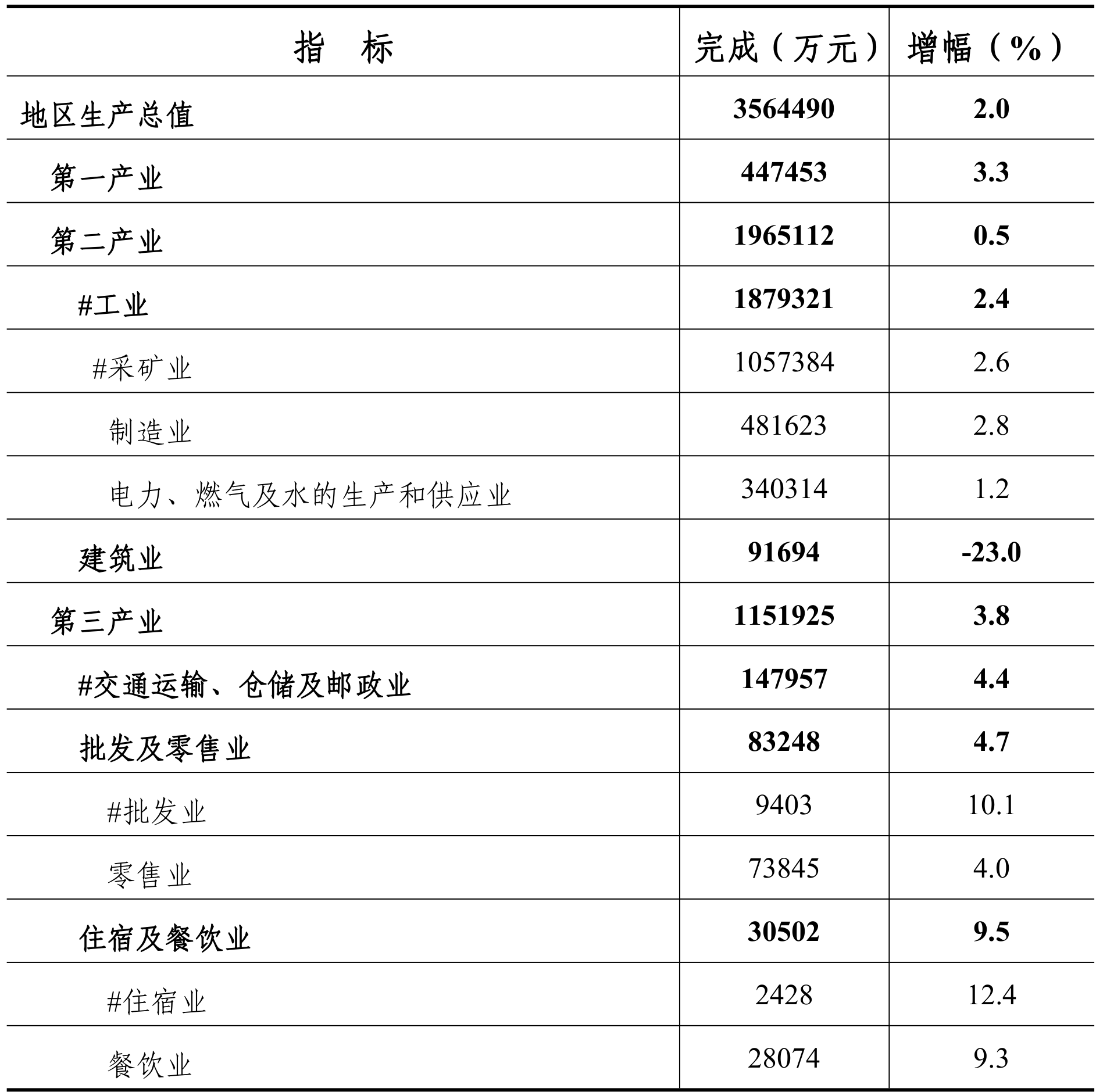 table