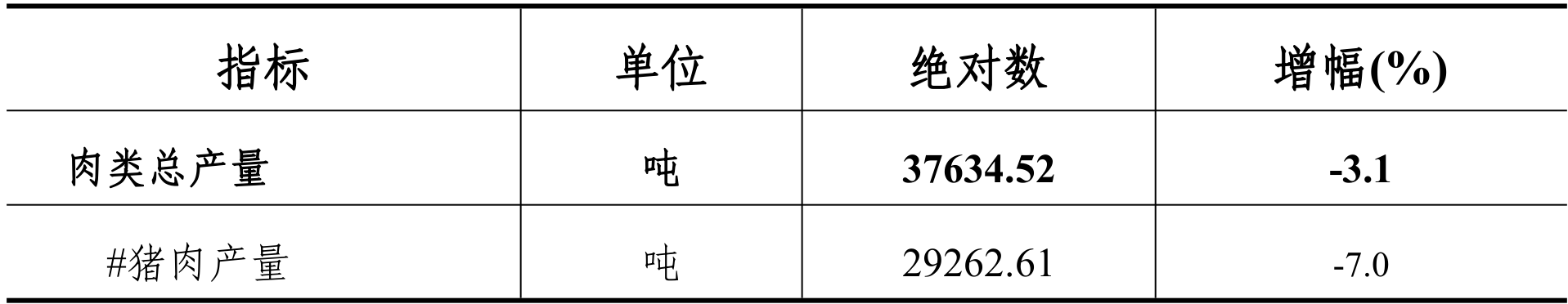 table