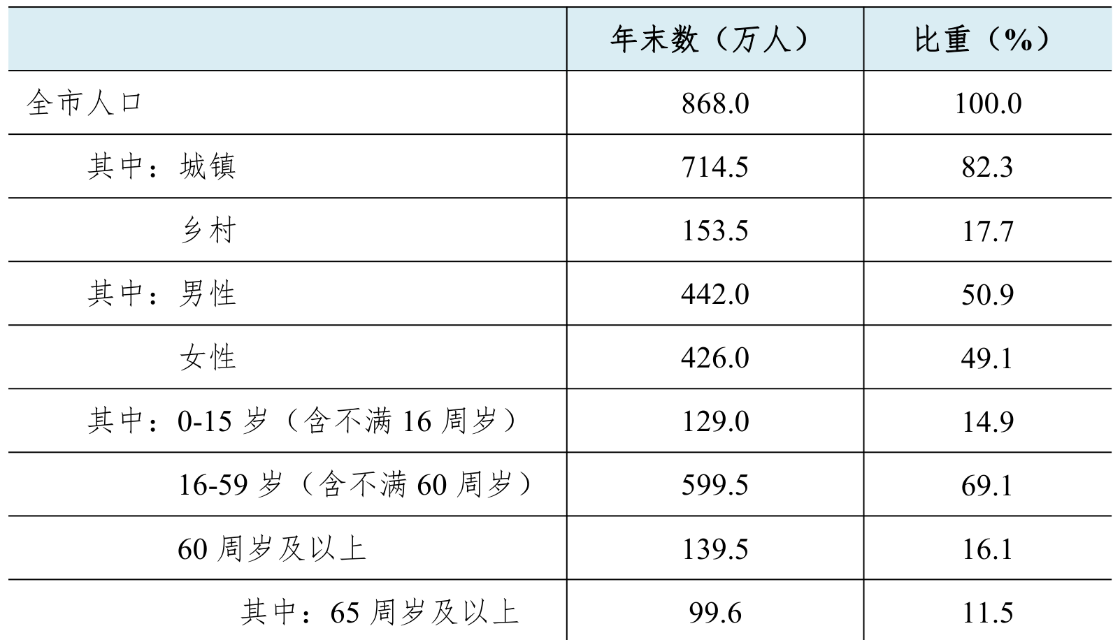 table