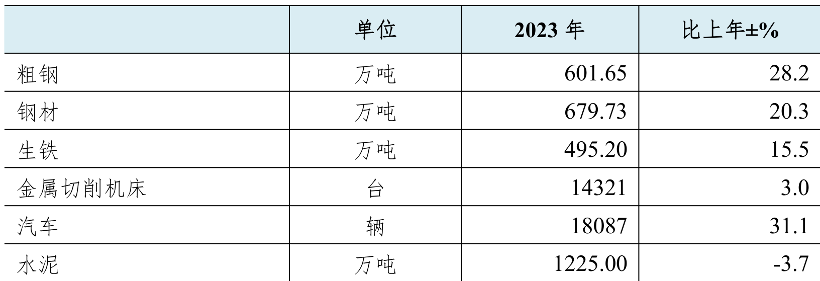 table