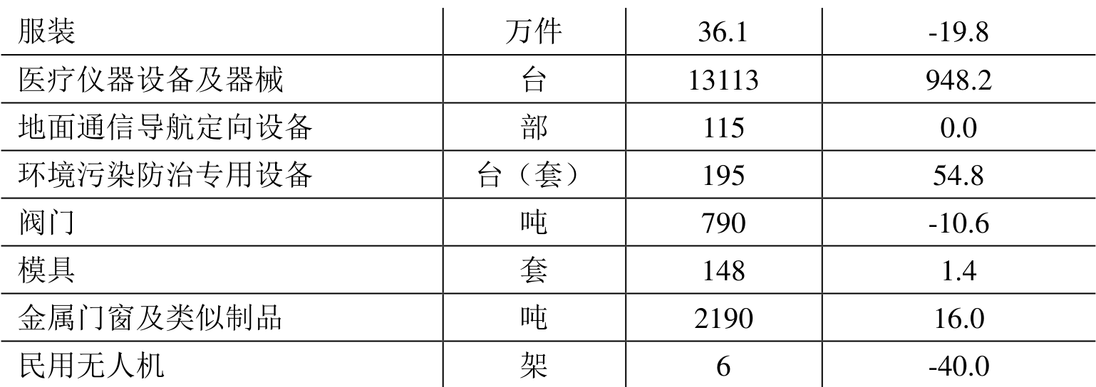 table