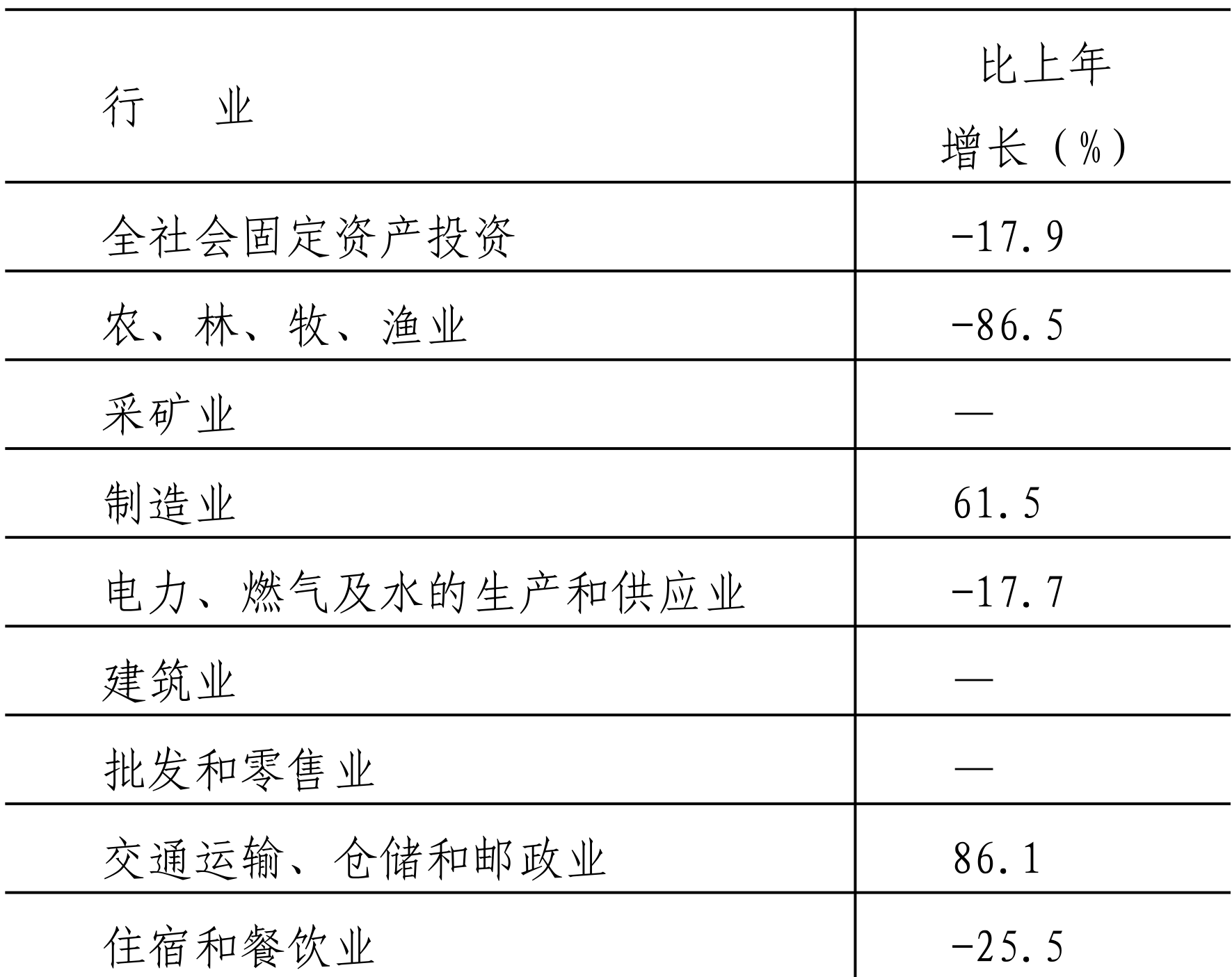 table