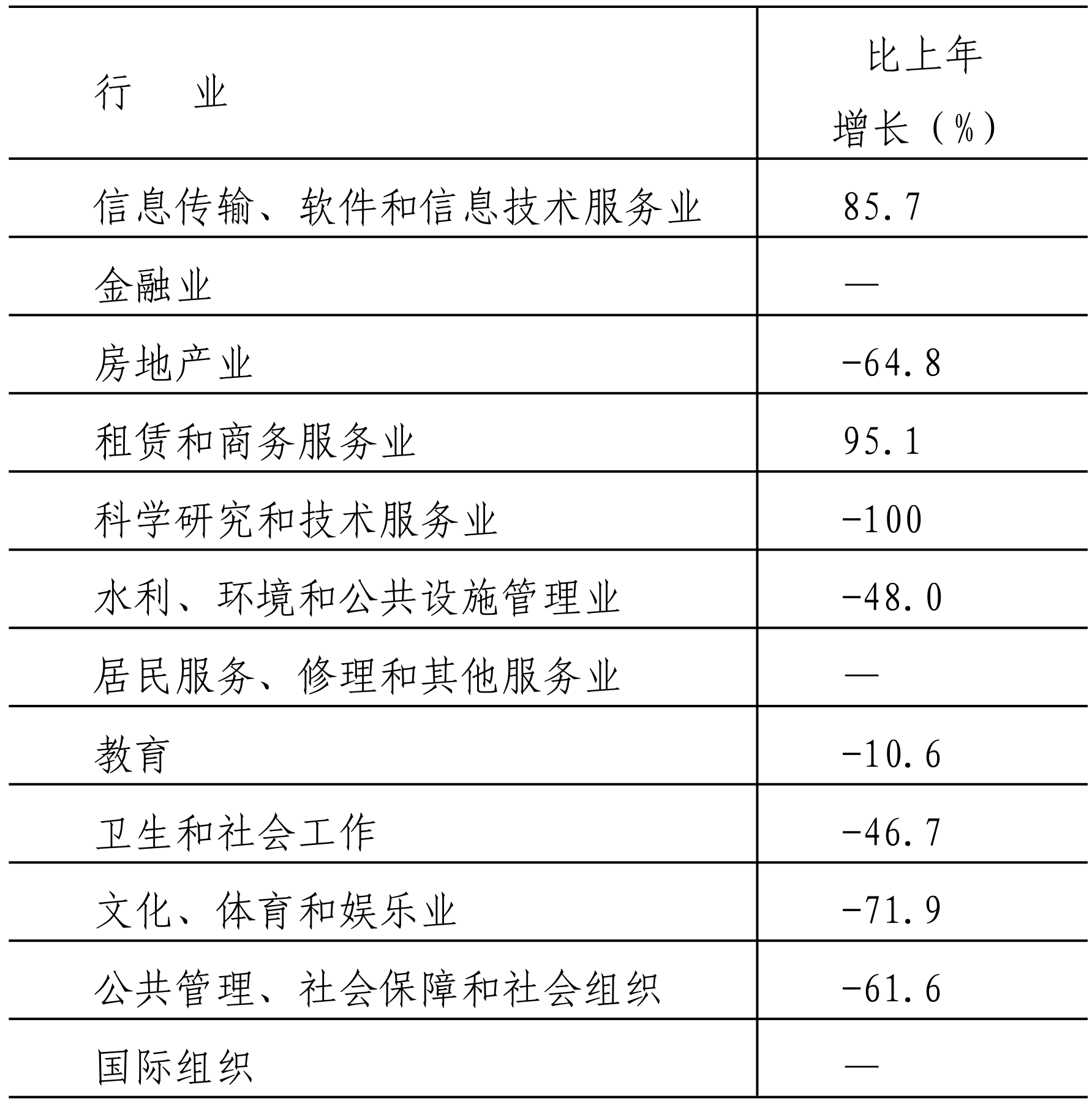 table