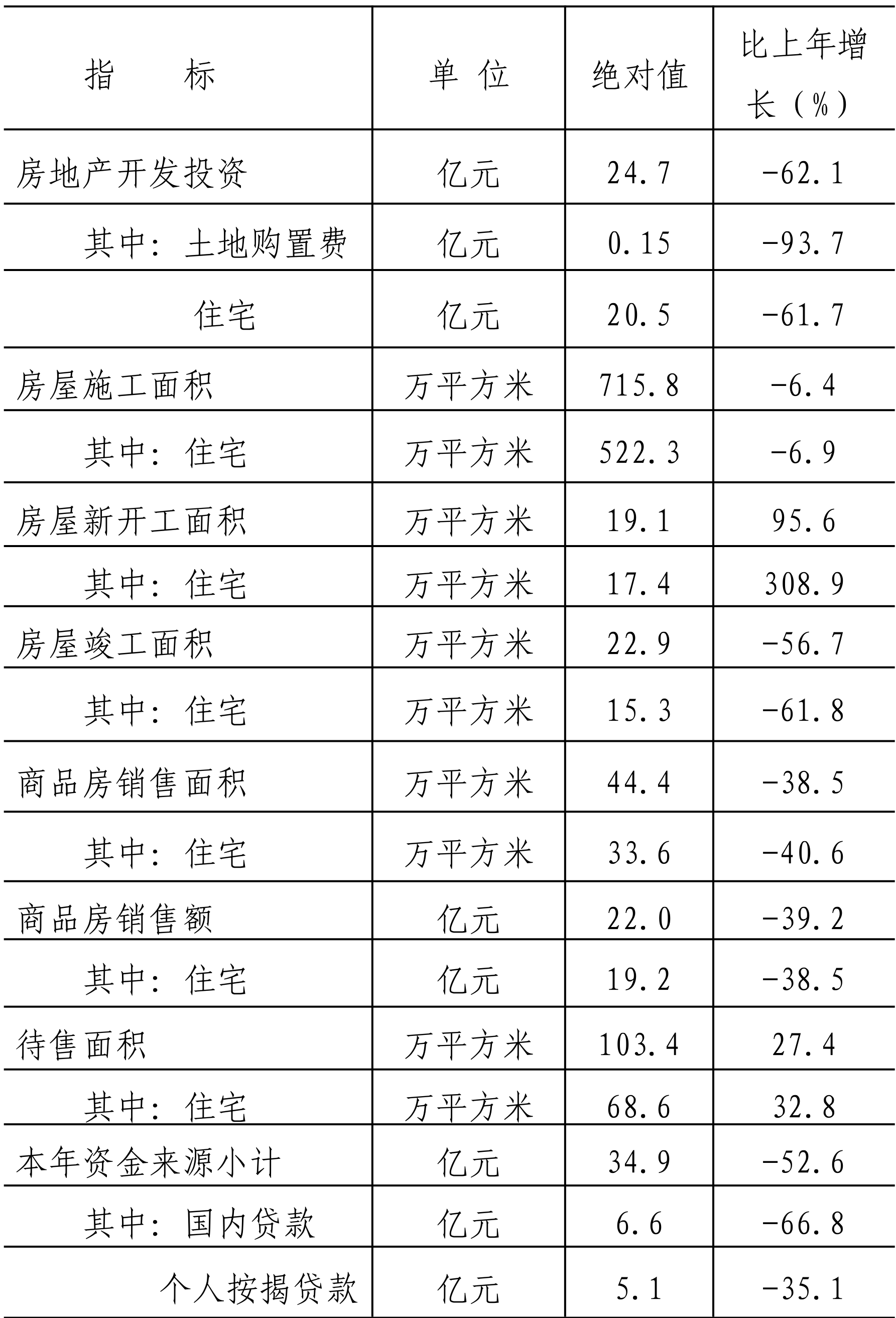 table