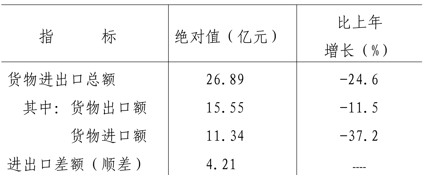 table