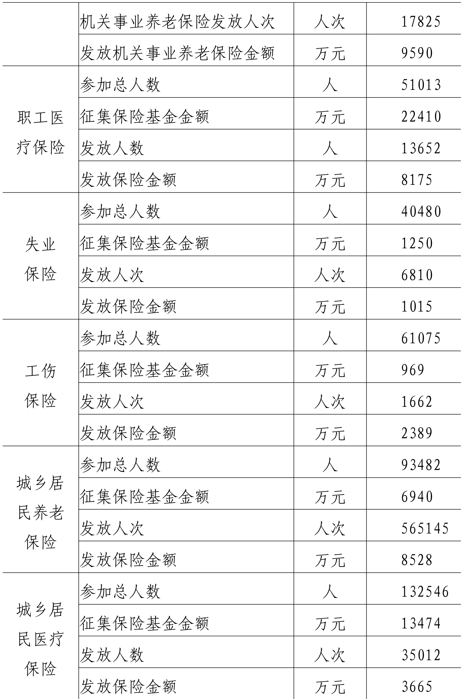 table