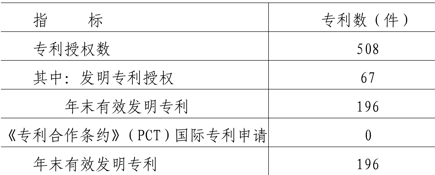 table