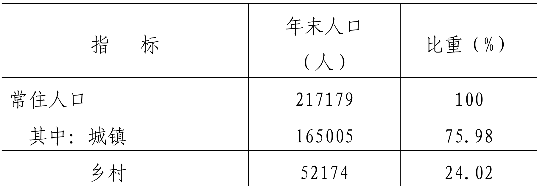 table