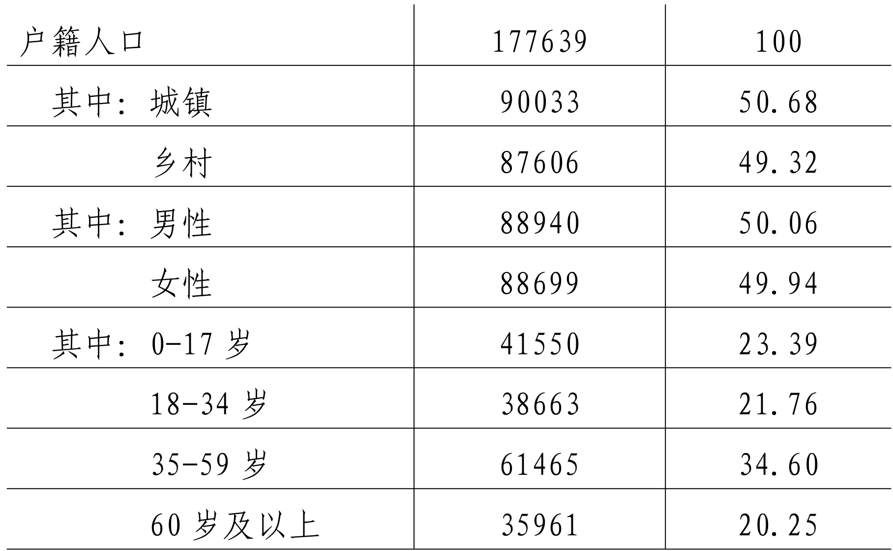 table