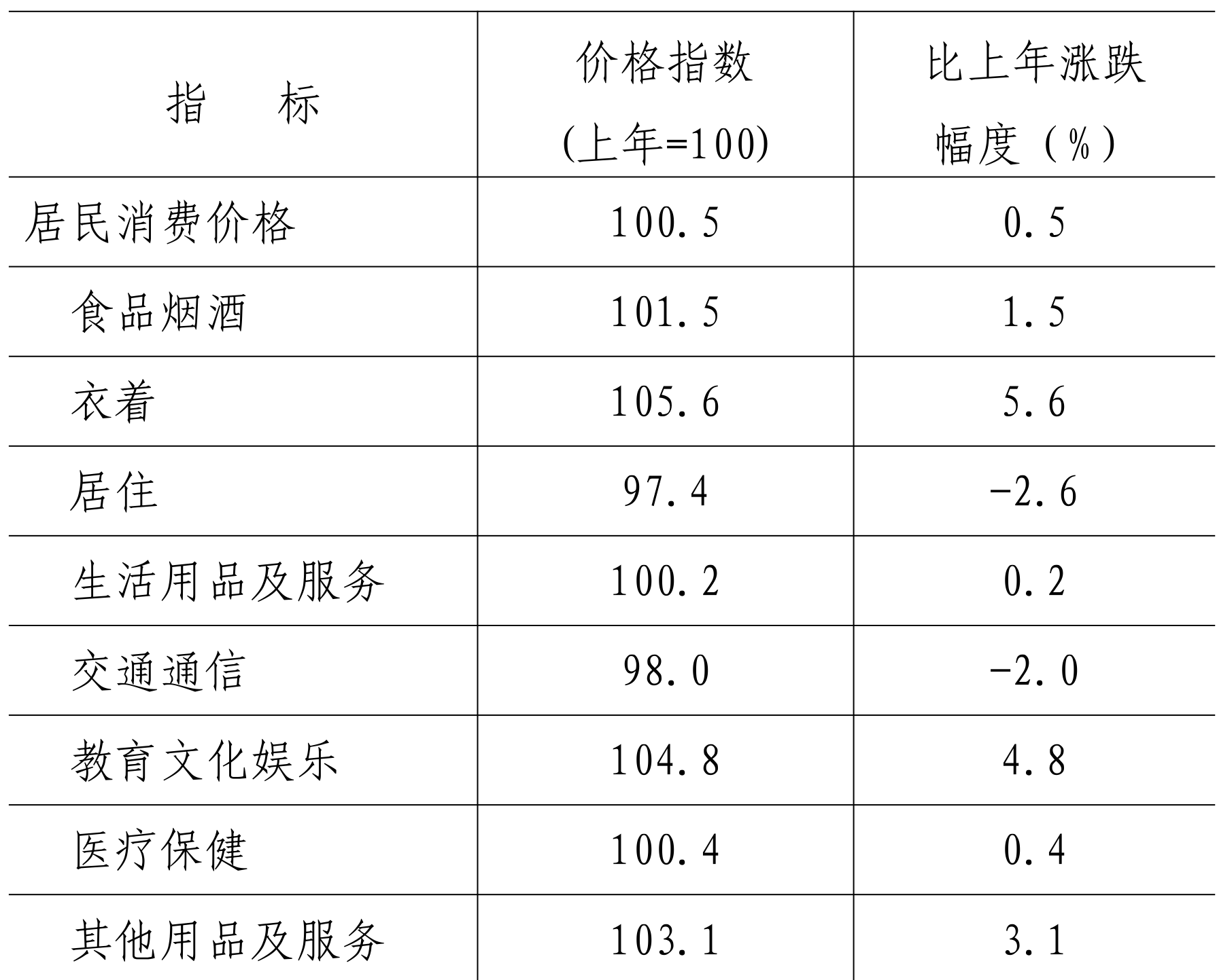 table