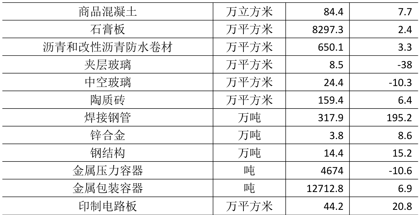 table