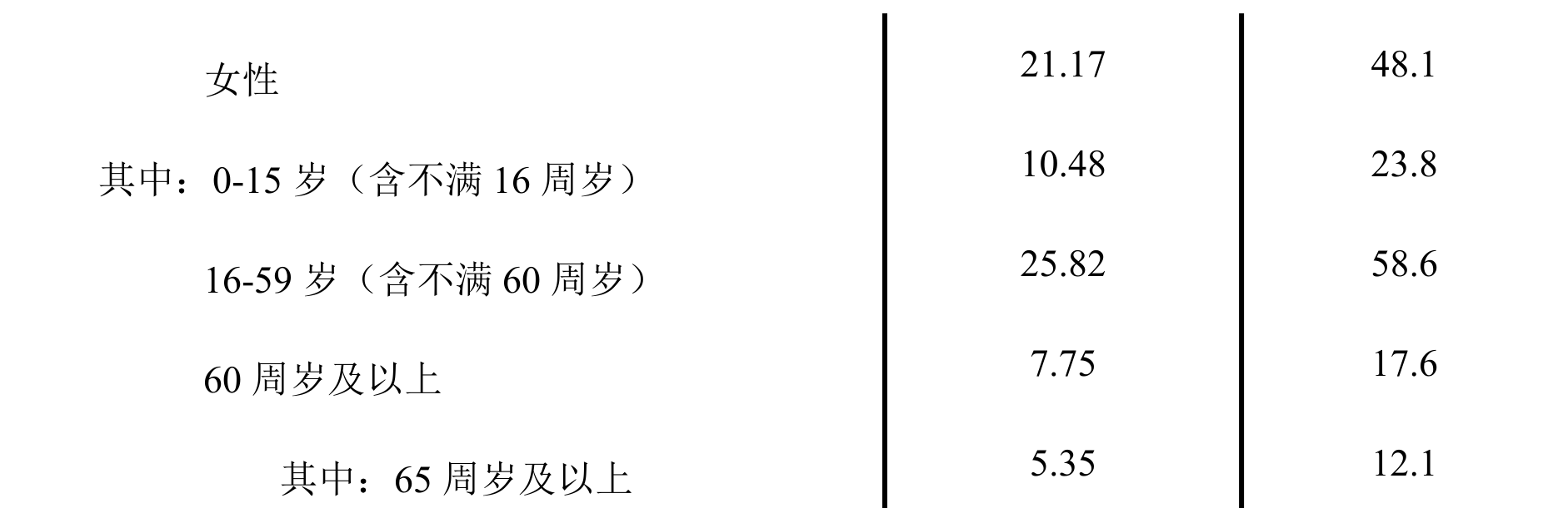 table