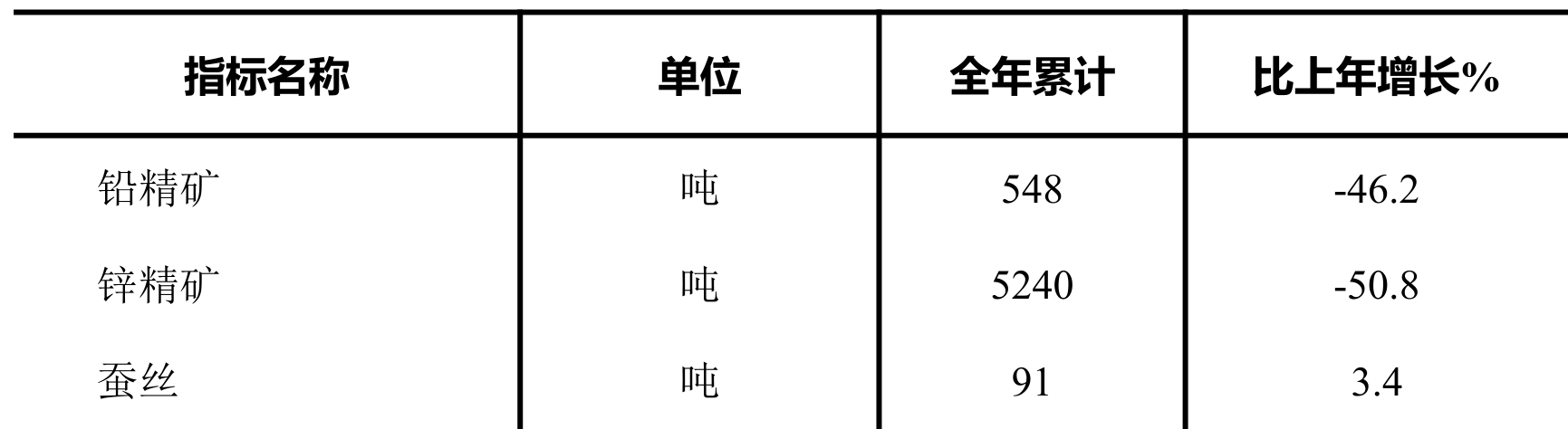 table
