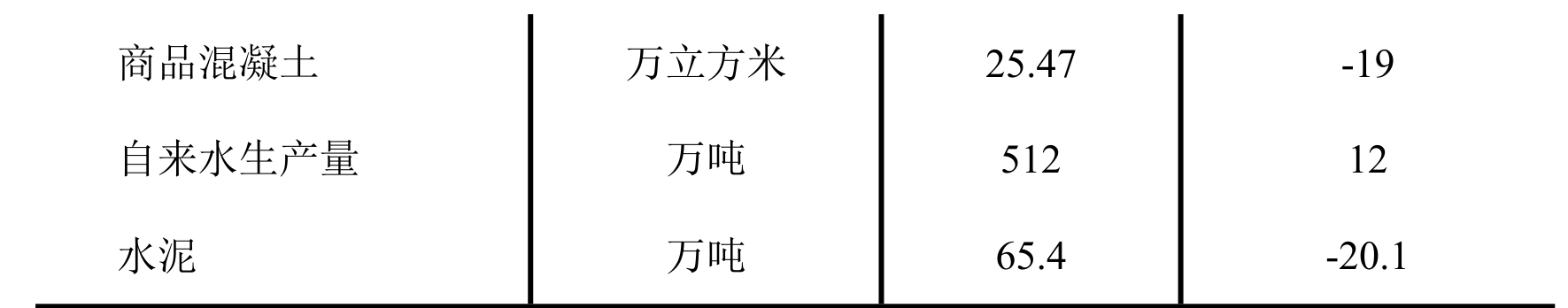 table