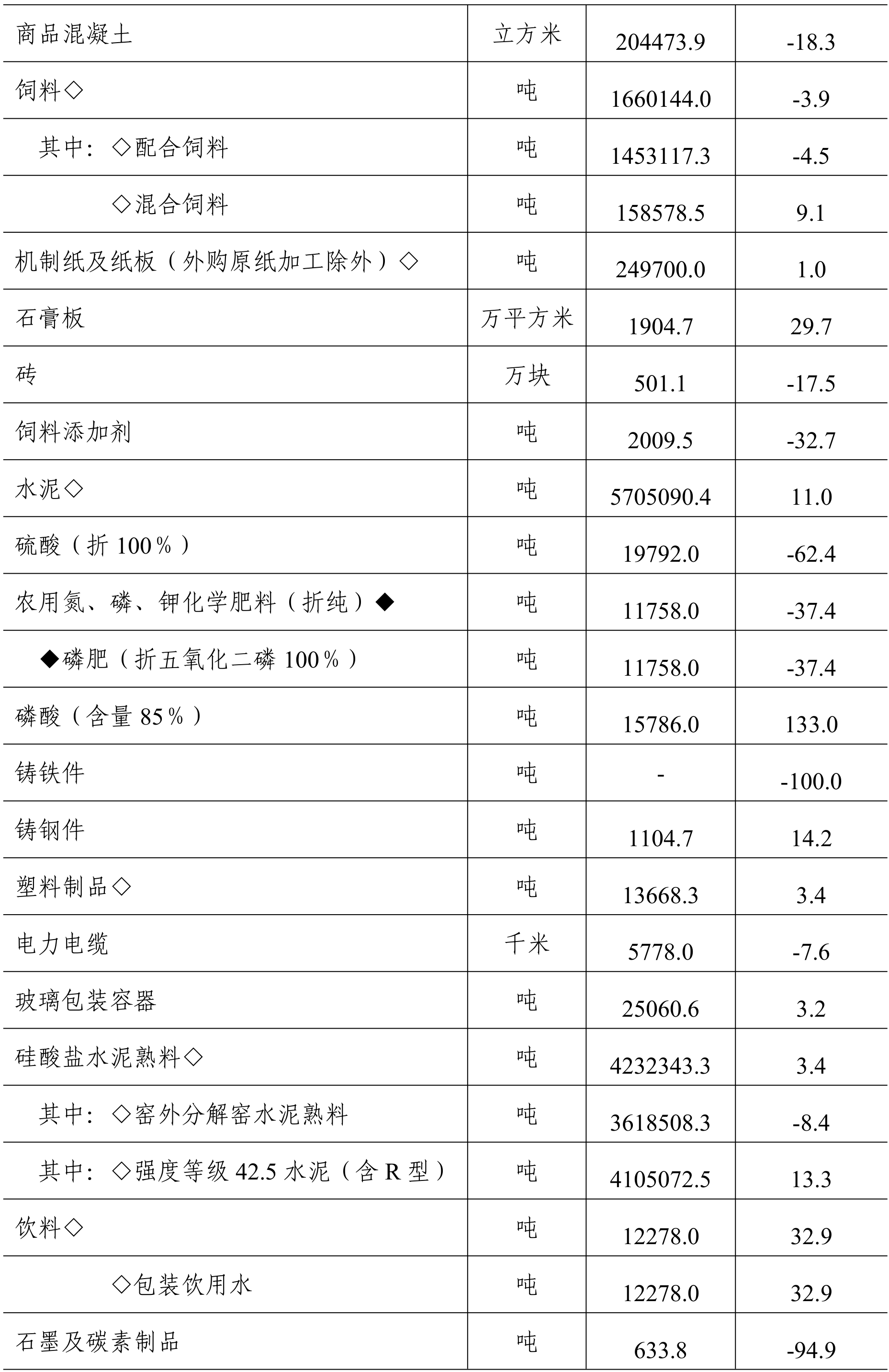 table