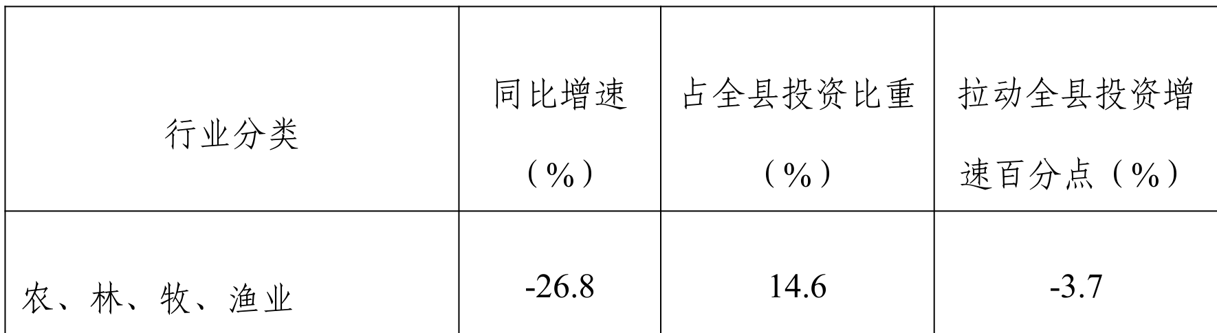 table