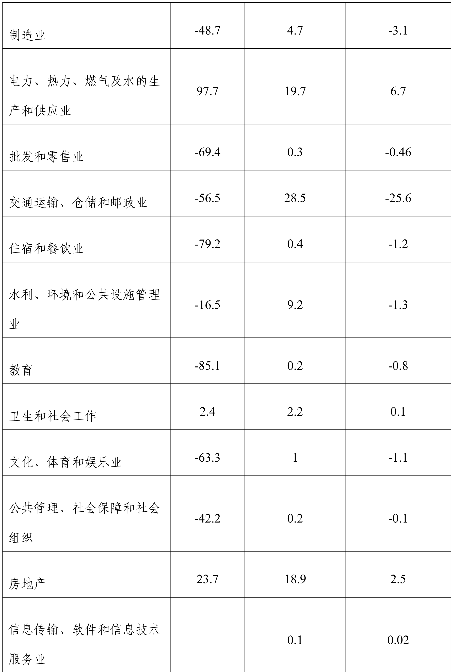 table