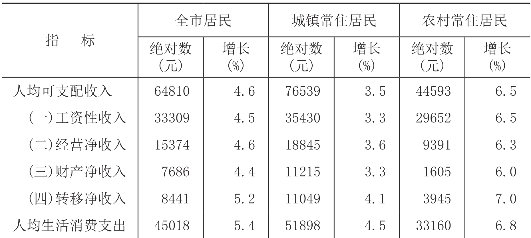 table