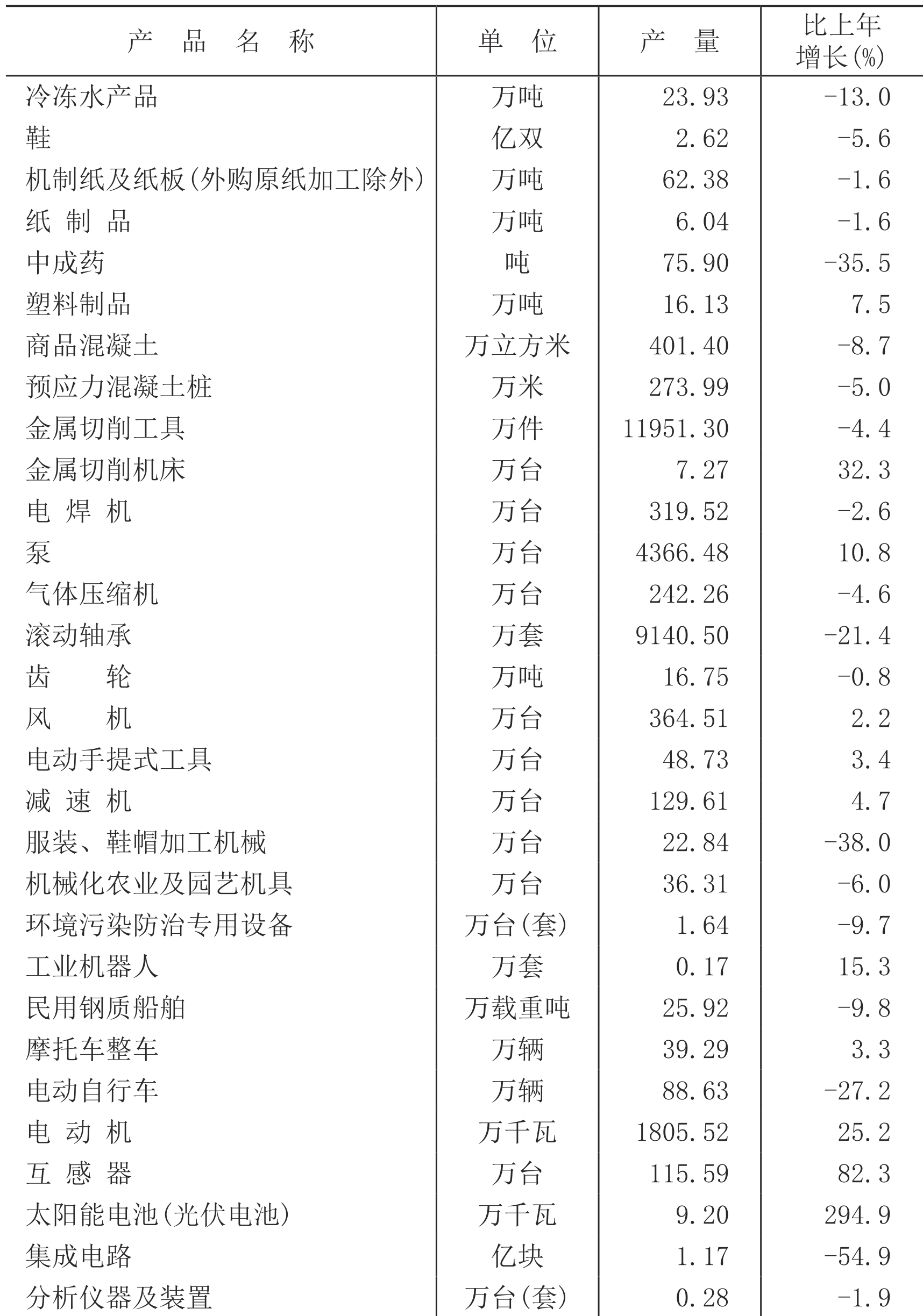 table