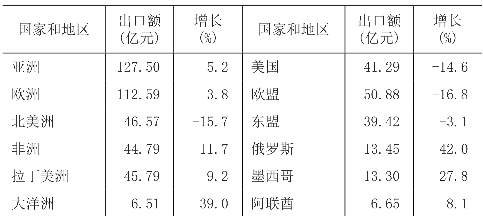 table