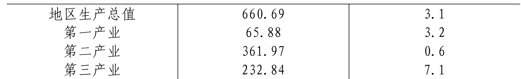 table