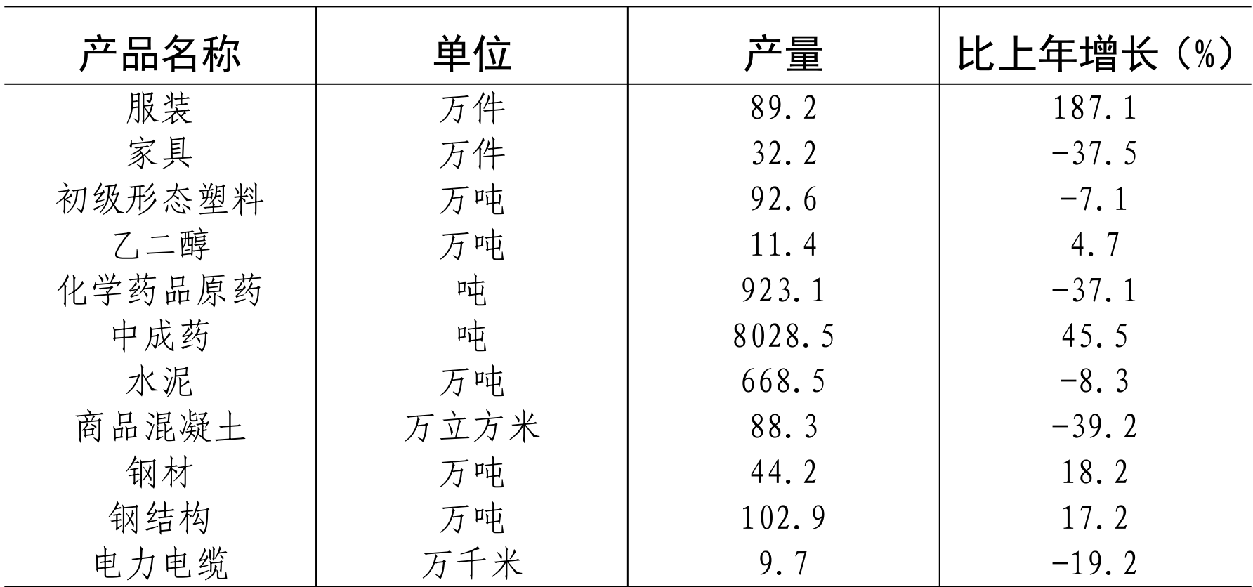 table