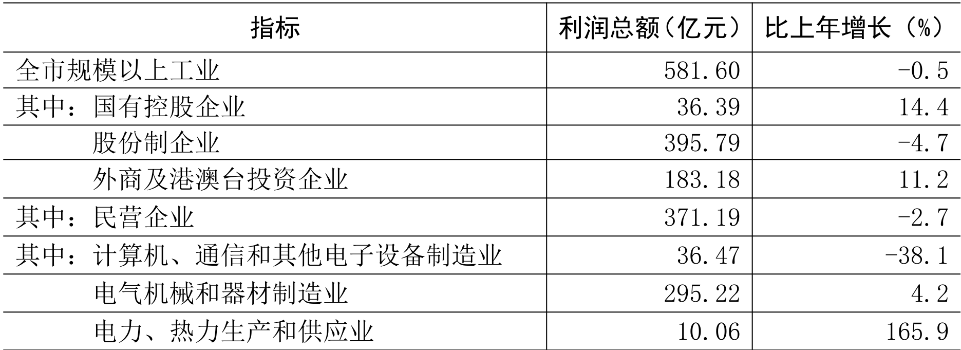 table