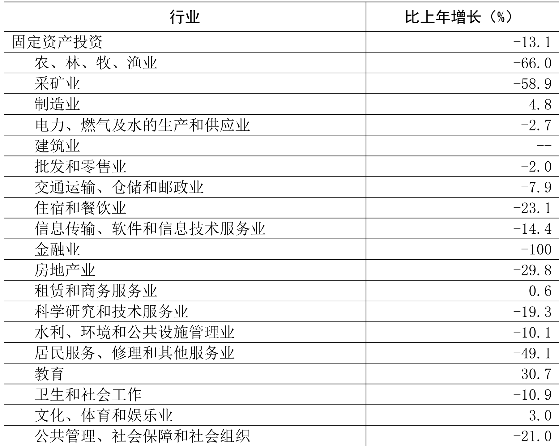 table
