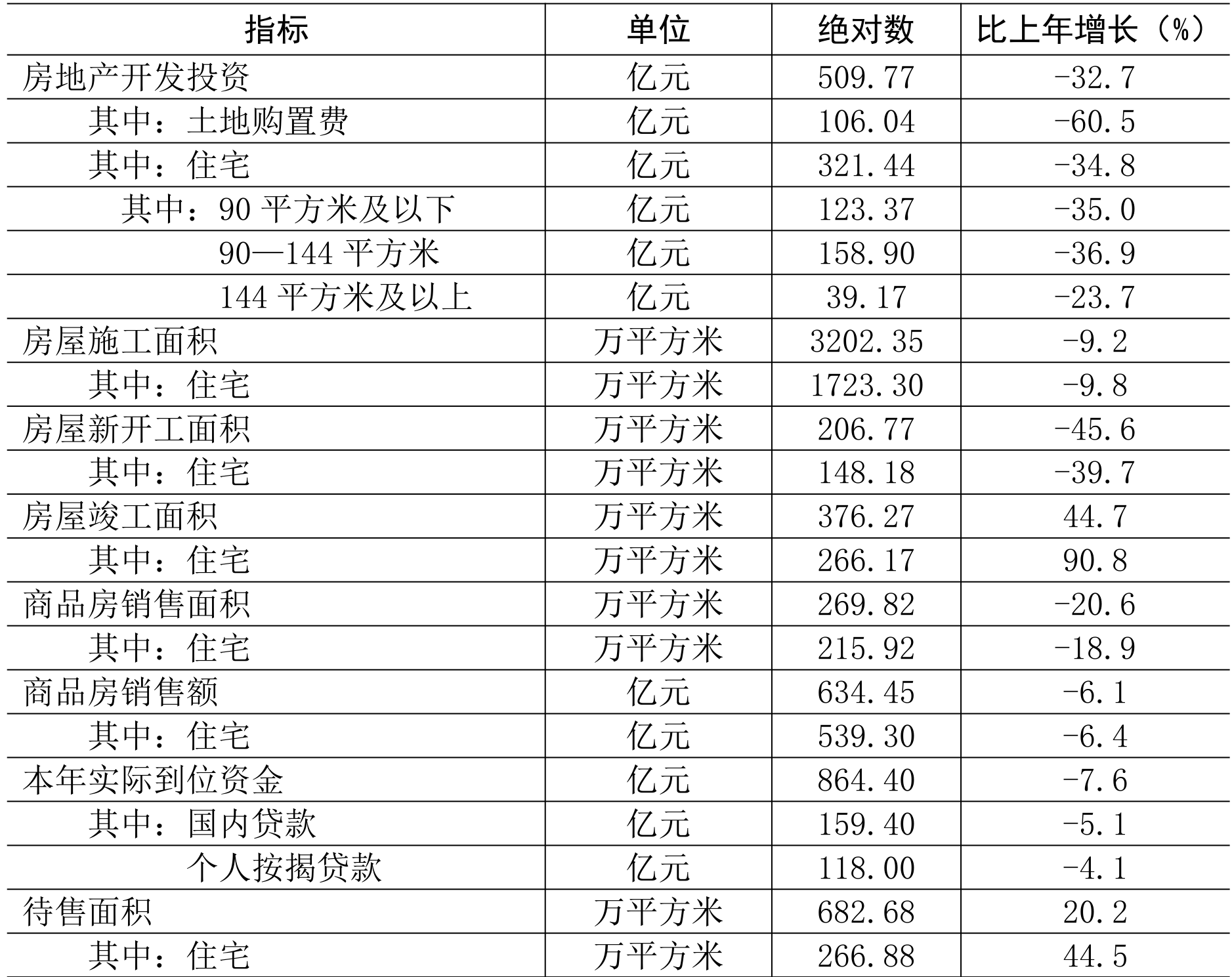 table