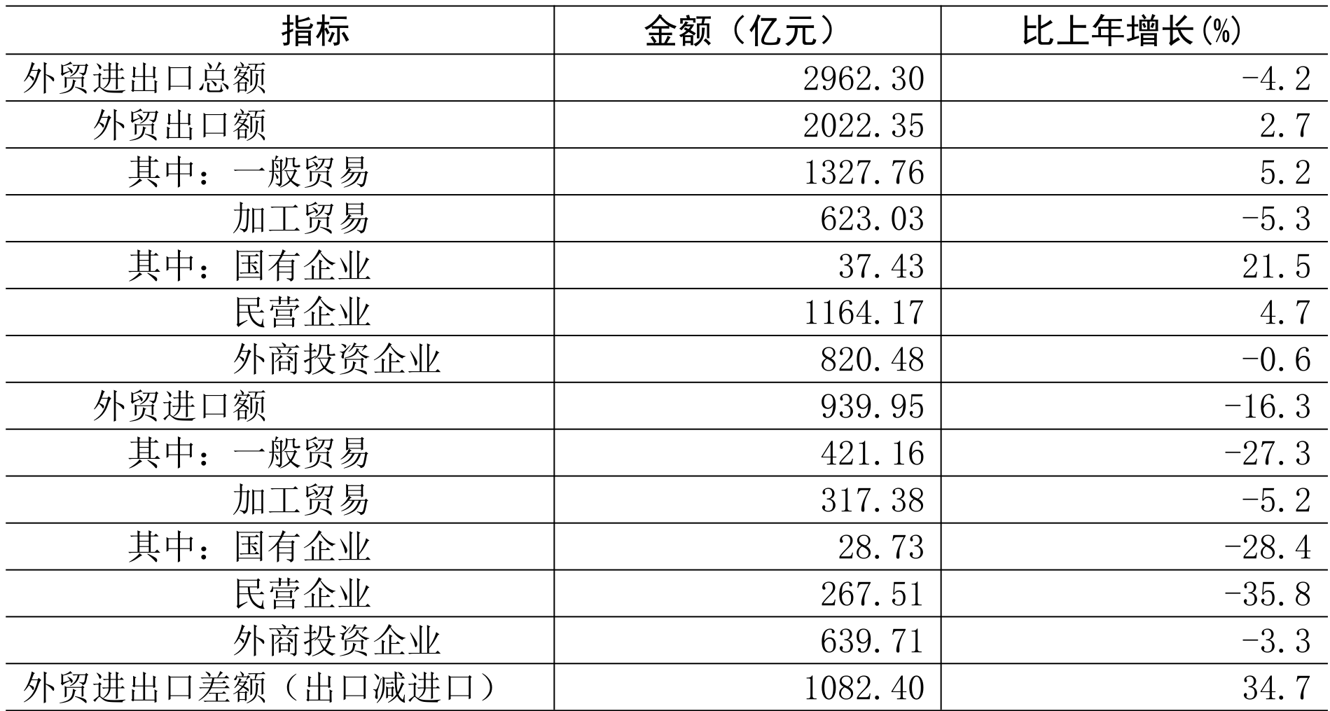 table
